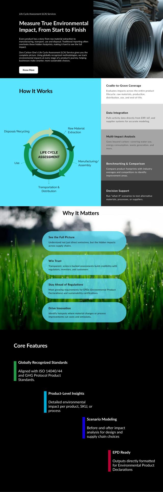Life Cycle Assessment (LCA) Services
